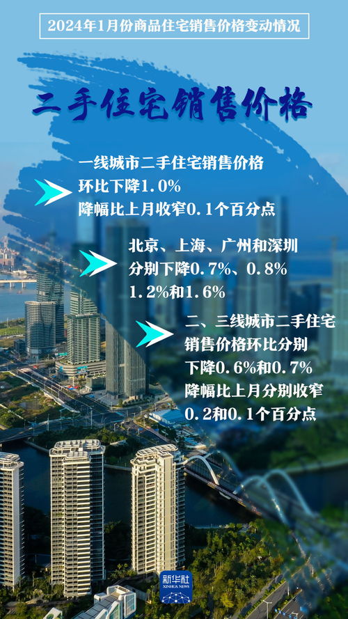 權威數據發布 70城房價環比降幅收窄，市場筑底信號顯現